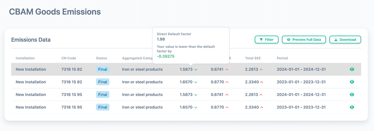 Factory Carbon Analytics Graph